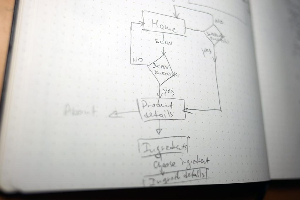 Evil Foods Case Study - Flow 1