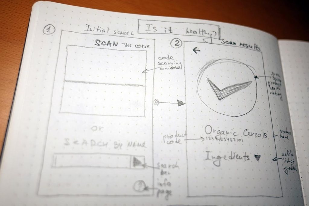 Evil Foods Case Study - Sketch 3