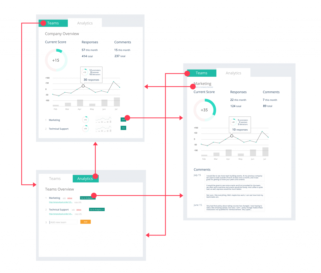 Team Voice Case Study - Prototype v1