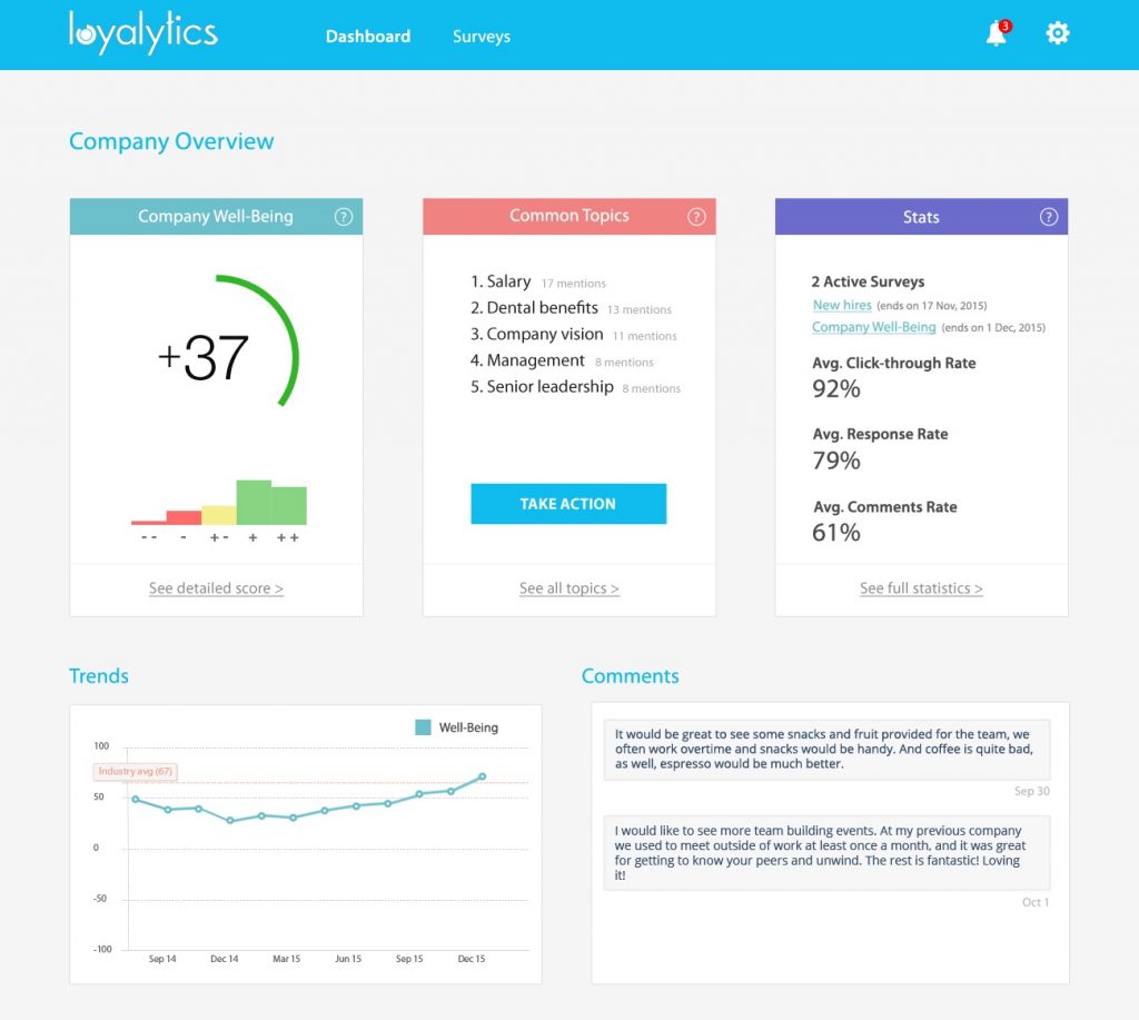 Team Voice Case Study - Prototype v2