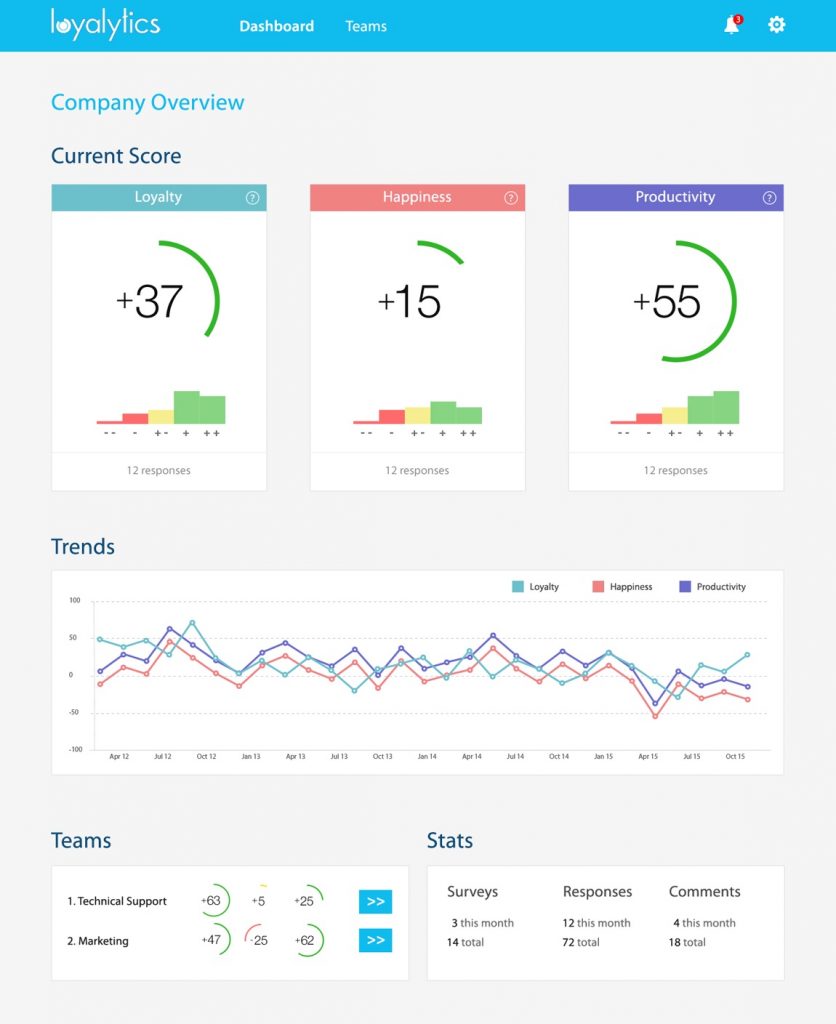 Team Voice Case Study - Prototype v2