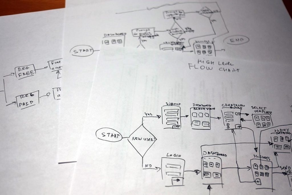 Team Voice Case Study - Task Flows