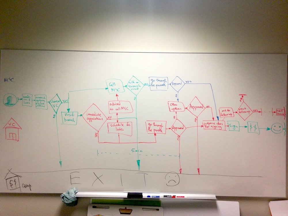 Customer journey map draft 3