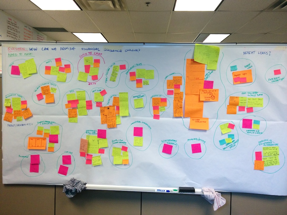 Affinity mapping